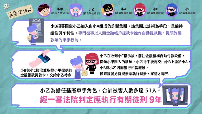 [宣導]「詐騙車手下場超慘，千萬不要以身試法！」宣導懶人包圖片