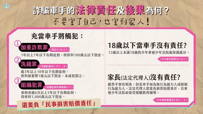 [宣導]「詐騙車手下場超慘，千萬不要以身試法！」宣導懶人包圖片